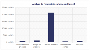 impact environnemental route du rhum