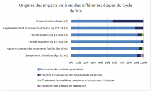 impact environnemental route du rhum