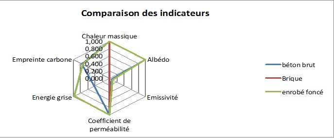 Score ICU